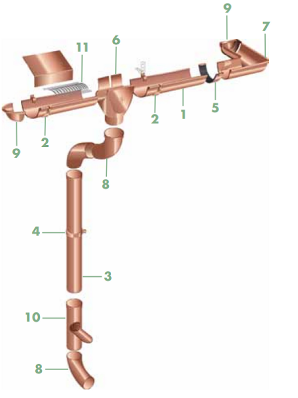 copper gutter system